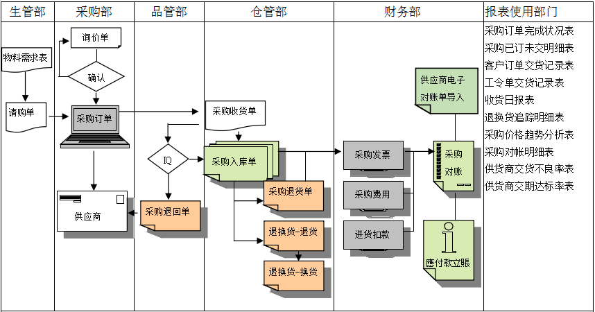 开云手机入口-开云(中国)软件是如何帮助企业实现采购流程管控的?