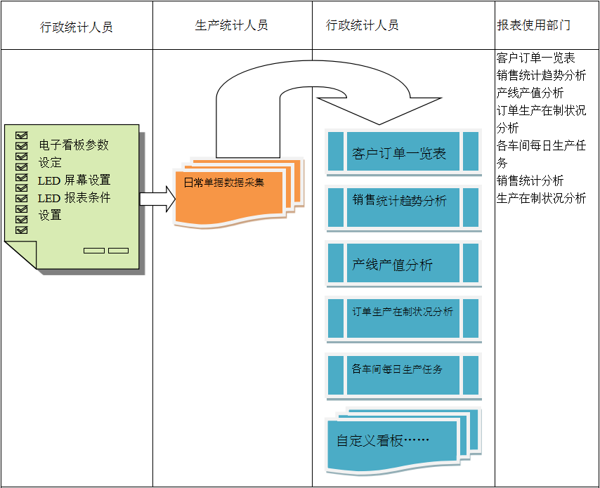 使用电商开云手机入口-开云(中国)系统进行订单管理有哪些好处?