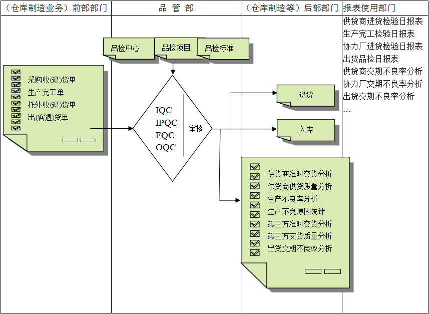 开云手机入口-开云(中国)软件与企业需求之间存在的差异