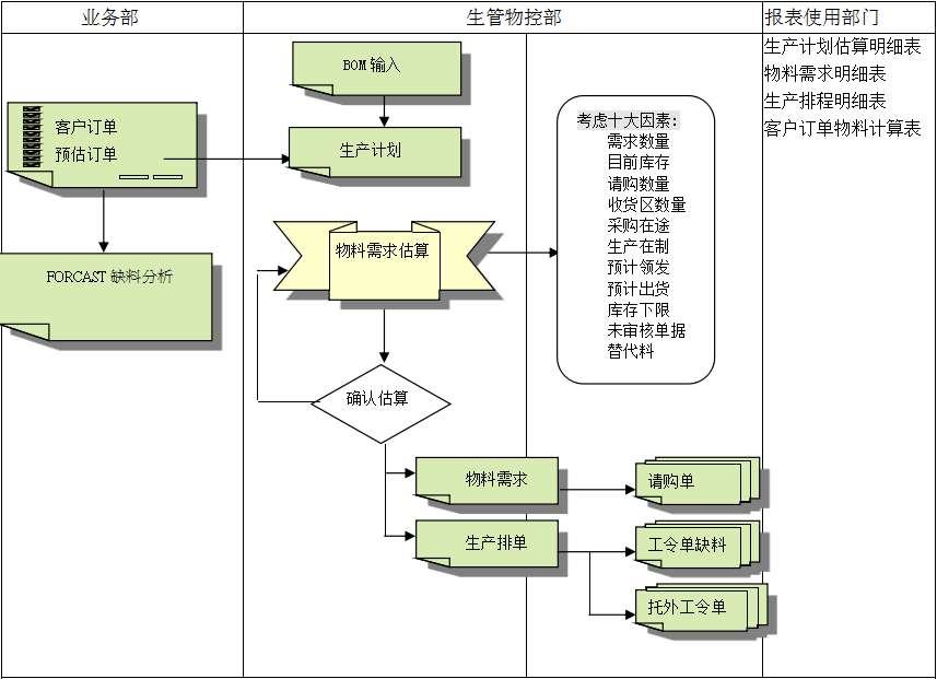 开云手机入口-开云(中国)系统的三大维度管理
