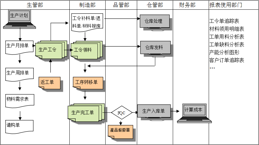 购买开云手机入口-开云(中国)软件订立合同时需要注意哪些问题?