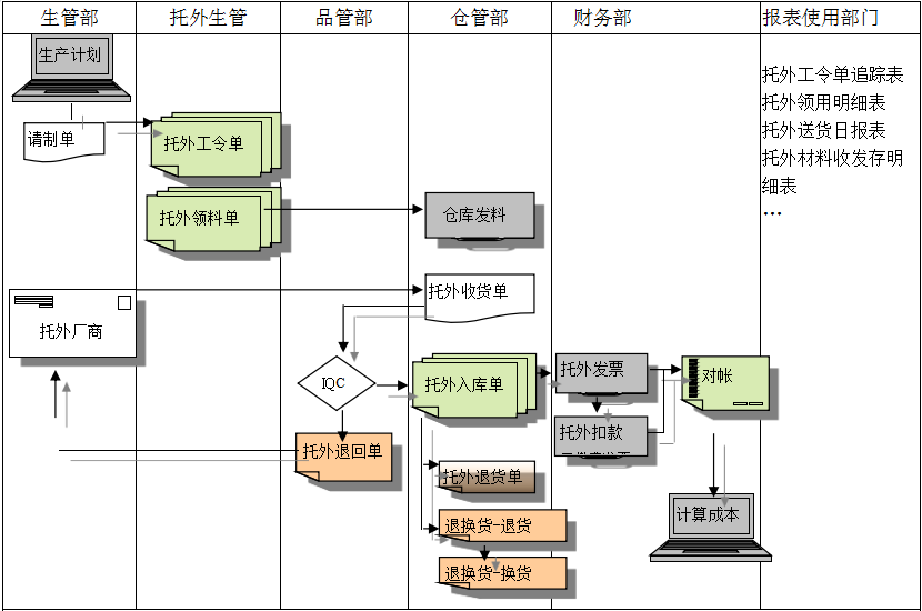 开云手机入口-开云(中国)系统给企业内部控制带来哪些影响及风险?