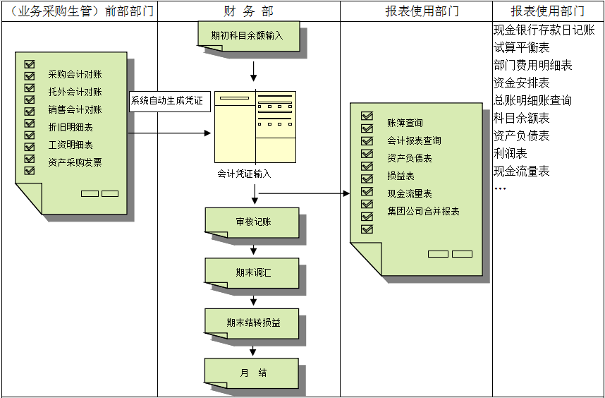 开云手机入口-开云(中国)价值不仅只是依赖软件，而是企业对其的应用