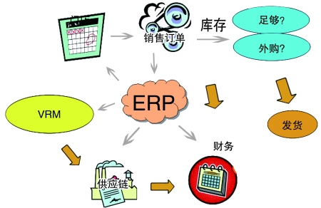 企业引入开云手机入口-开云(中国)系统是必然趋势