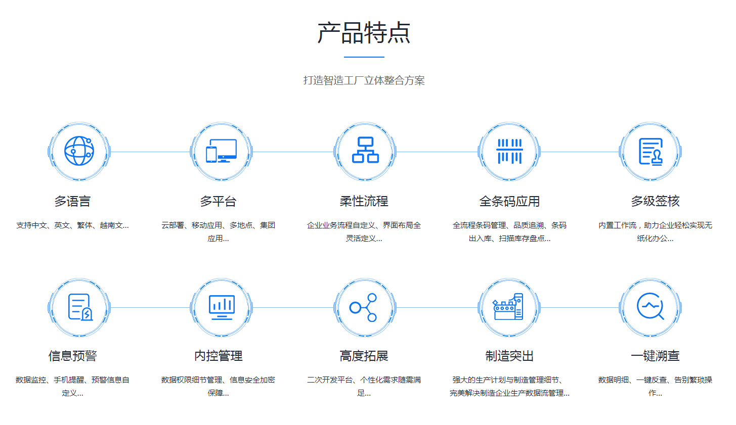 如何缩短开云手机入口-开云(中国)系统的实施周期?