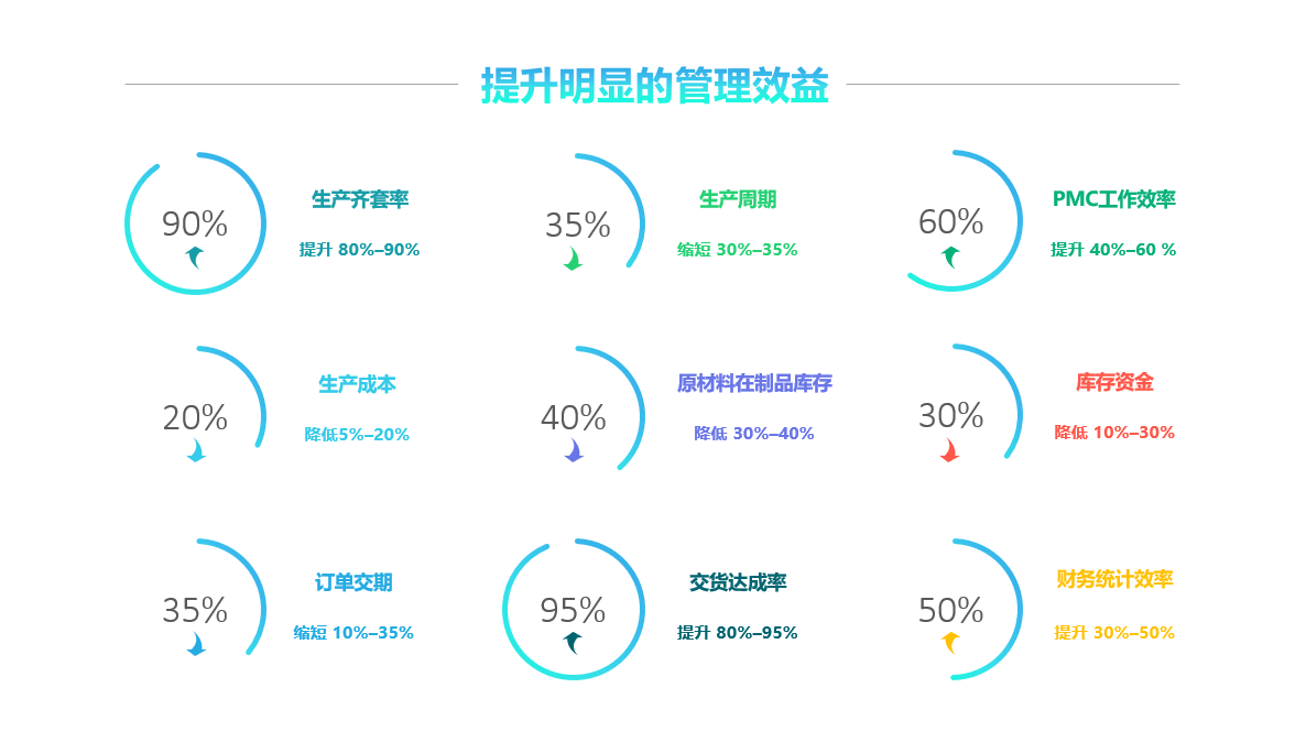 开云手机入口-开云(中国)软件实施要注意什么?