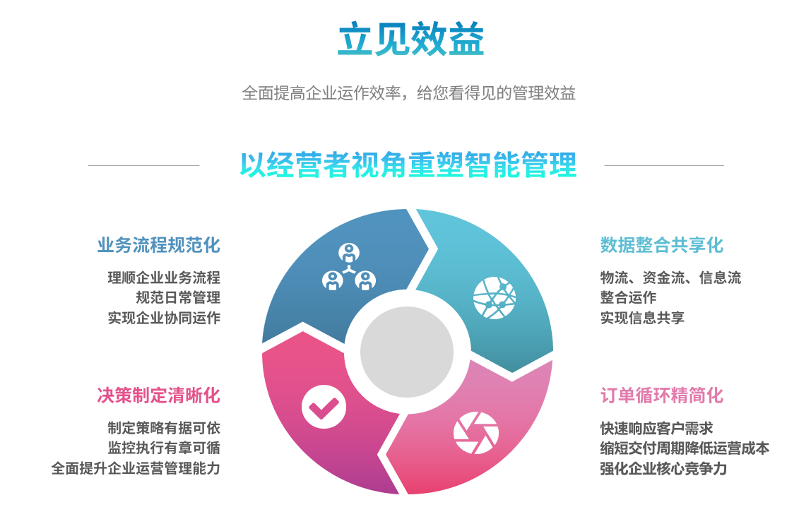 企业实施开云手机入口-开云(中国)系统要提前了解哪些方面?