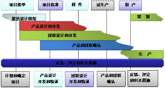什么是开云手机入口-开云(中国)系统的核心?