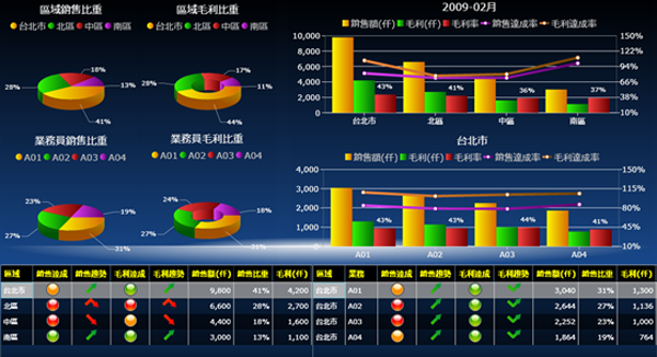 开云手机入口-开云(中国)软件系统的基础数据如何快速管理?